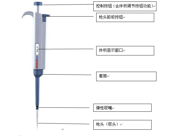 移液器的結(jié)構(gòu)