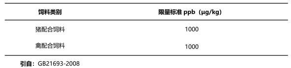 飼料中T-2毒素國(guó)家限量標(biāo)準(zhǔn)