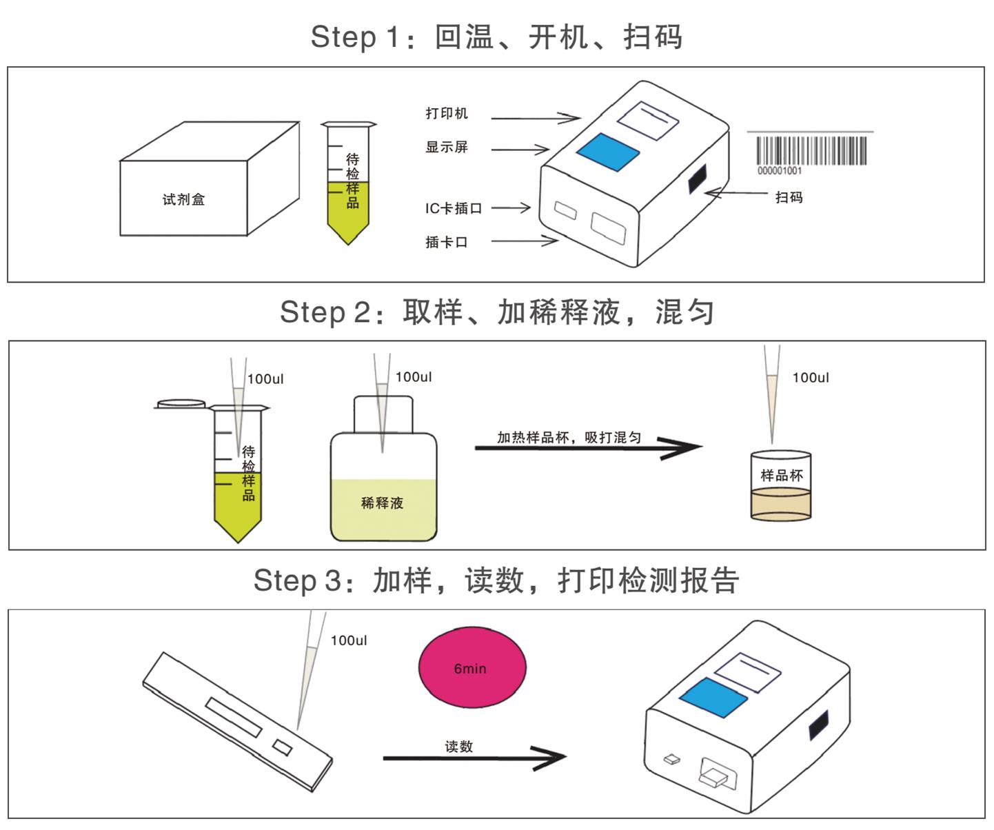 汞離子熒光定量檢測試紙條檢測操作示意圖