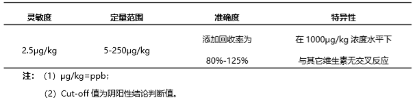 維生素B12熒光定量快速檢測試紙條產(chǎn)品性能