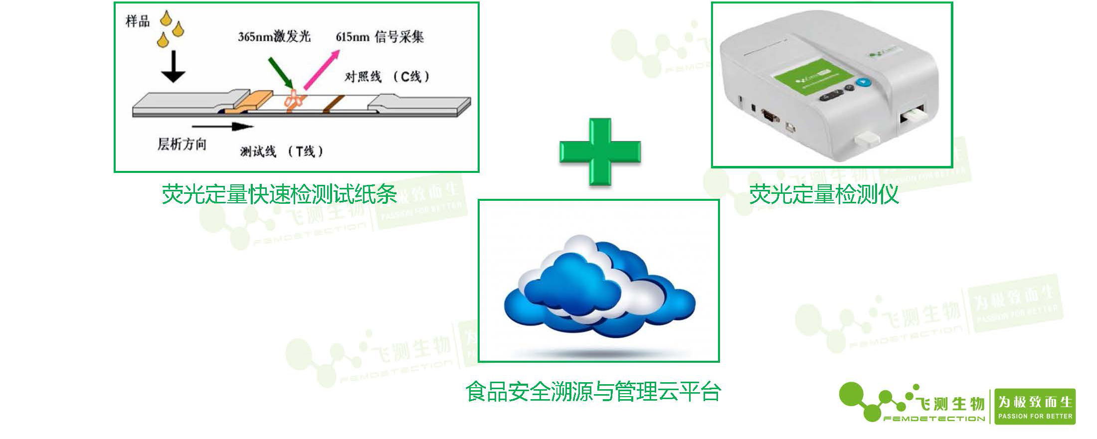 南京微測(cè)熒光定量FPOCT快速檢測(cè)技術(shù)平臺(tái)