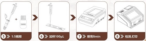 樣本檢測(cè)過(guò)程