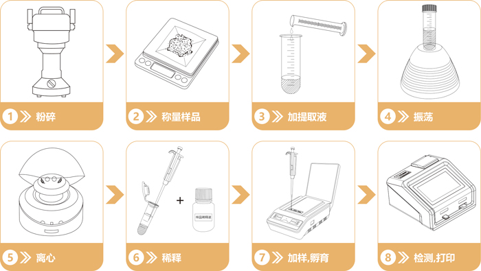 重金屬鎘檢測(cè)卡操作流程