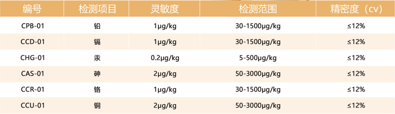 重金屬快速檢測儀參數(shù)