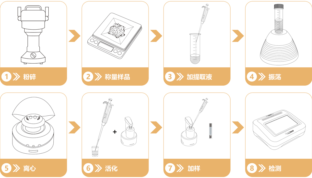 重金屬銅快速檢測(cè)試劑盒