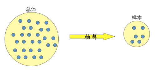 樣本抽樣量