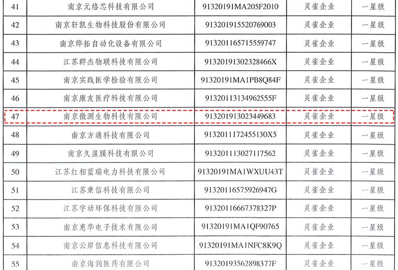 南京微測成功入選『2024年度 “靈雀計劃” 』 